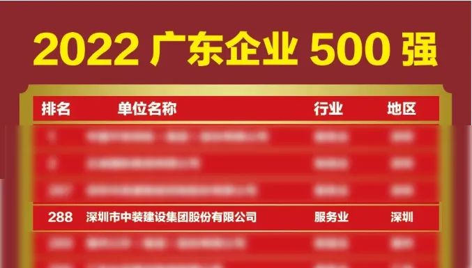 榜上有名！中裝建設(shè)再次榮登廣東企業(yè)500強(qiáng)榜單